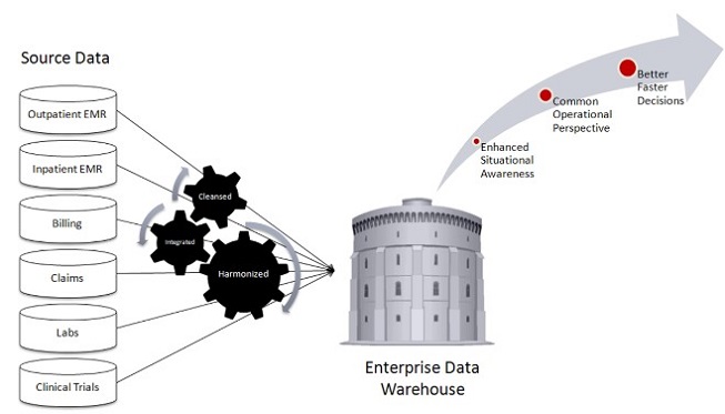 Diagram of Data Flow