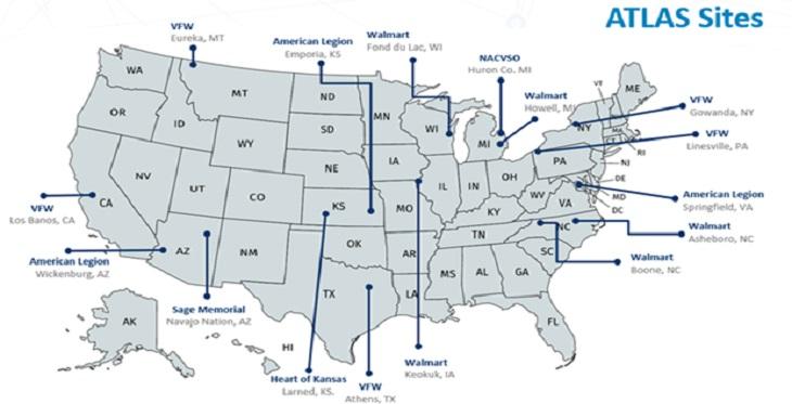 ATLAS Sites